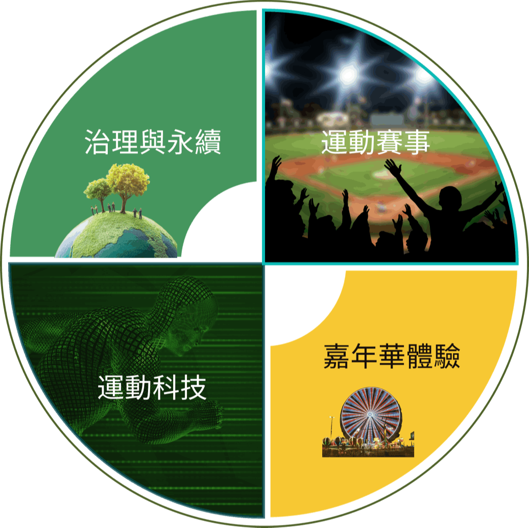 推動策略圖表